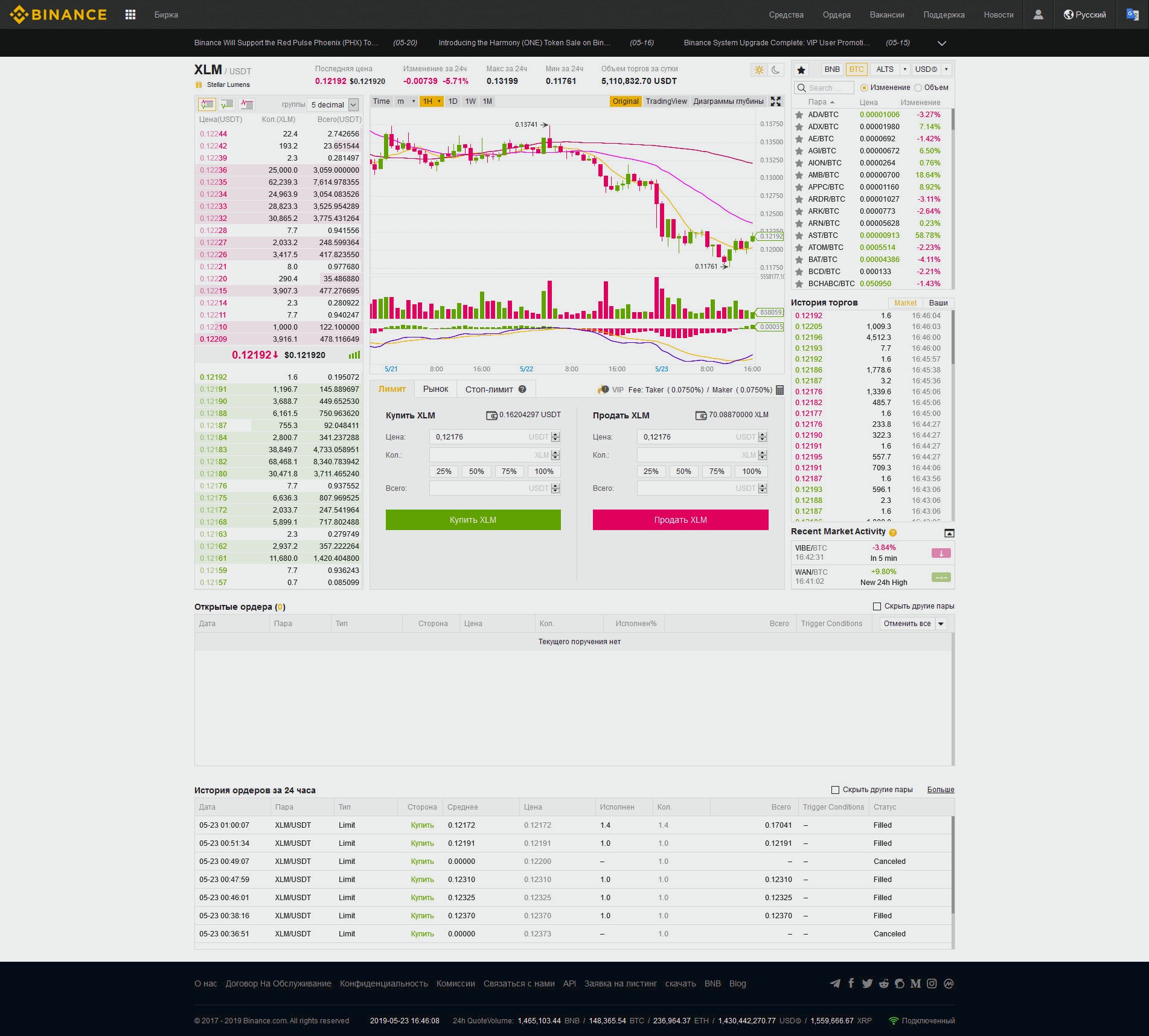 Торговый терминал криптовиржи Binance (Бинанс)