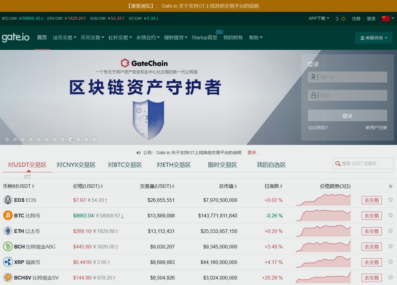 Маркет для торговли криптовалютой на Gate.io