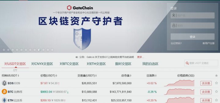 Обзор на биржу Gate.io с реальными отзывами пользователей.