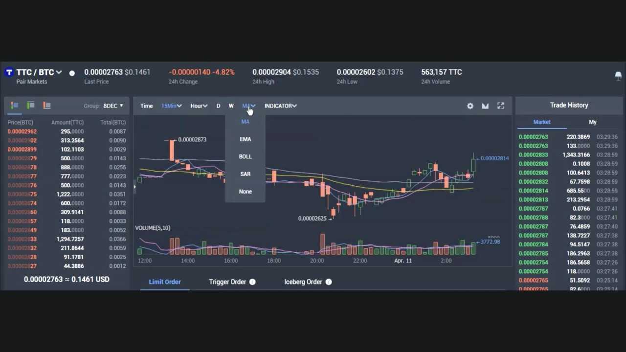 Торговый терминал на криптоваолютной площадке Bibox