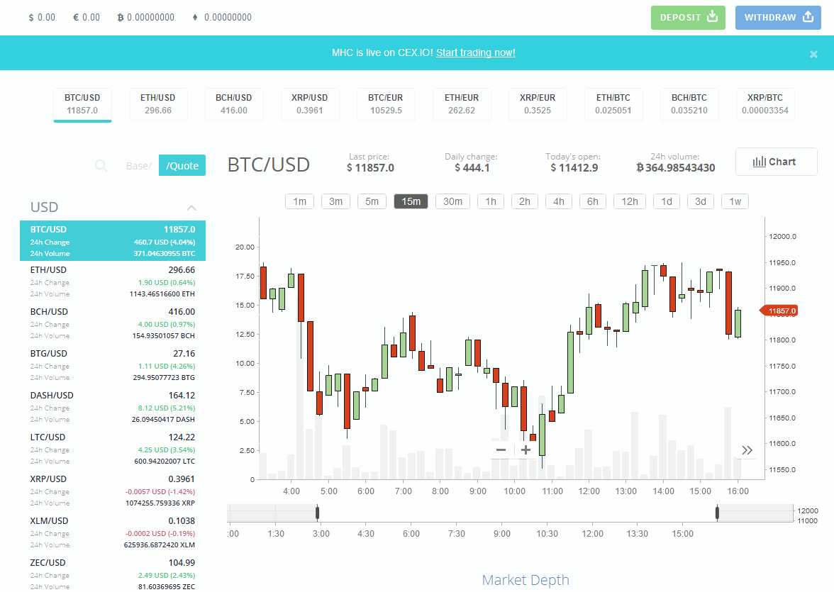 Торговый терминал, график котировок для торговли валютой на бирже CEX.IO